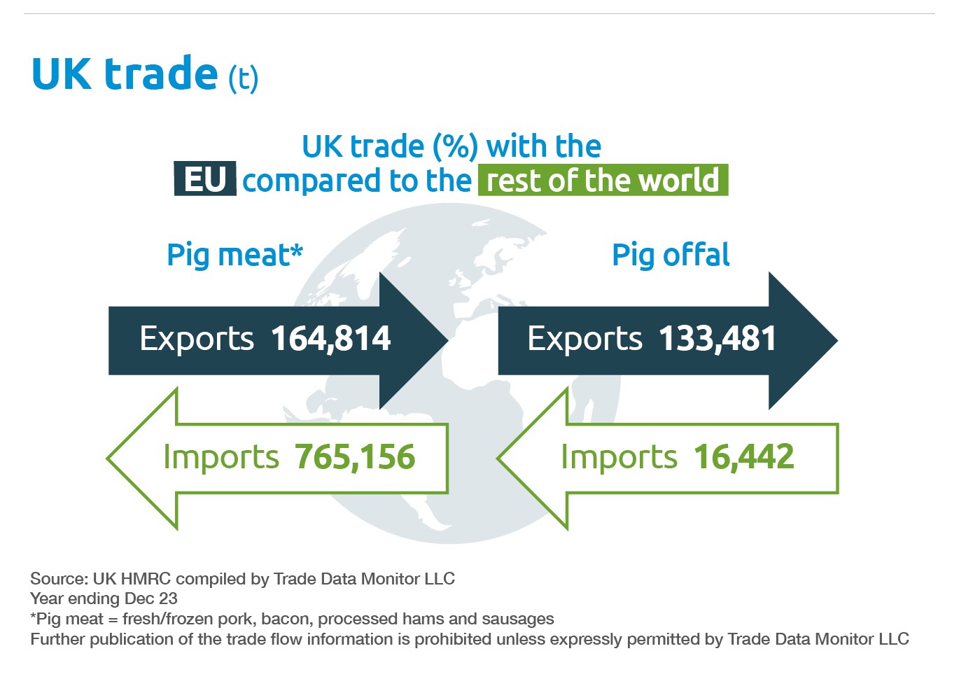 MI Pork Spring 24 UK trade flow.